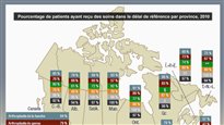 L'accès aux soins de santé par province