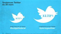 Tendances Twitter du 29 mars
