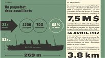 Titanic : un paquebot, deux assaillants