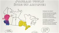 J'aurais voulu être un artiste!