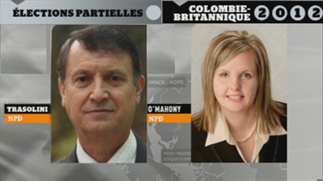 résultats élections partielles avril 2012