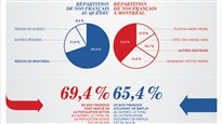 Nos Français du Québec