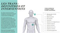 Les trans : définitions et interventions
