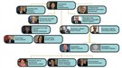 Commission Charbonneau : qui fait quoi?
