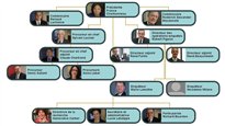 Commission Charbonneau : qui fait quoi?