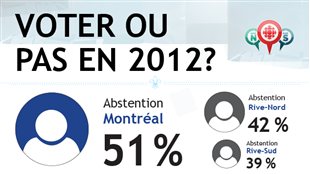Voter ou pas en 2012?