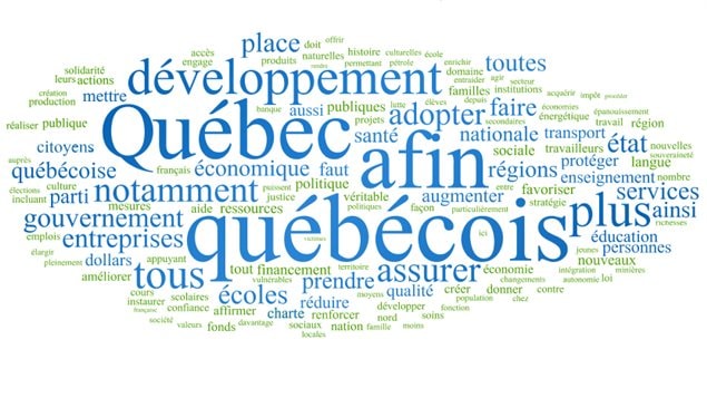 Graphique généré par Wordle.