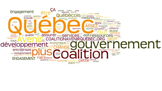 Graphique généré par Wordle.