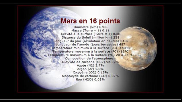 Mars en 16 points