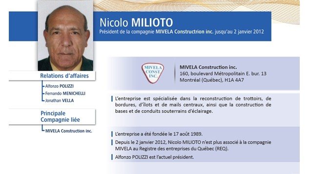 Nicolo Milioto