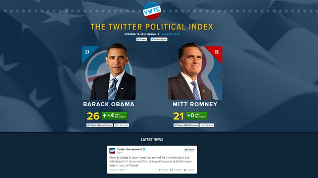 Le « Twitter political index »