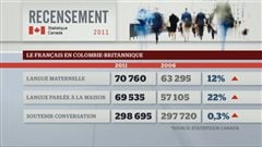 La situation de la langue fran�aise en Colombie-Britannique selon le recensement 2011