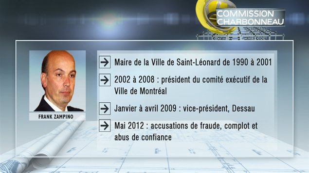 Brève biographie de Frank Zampino