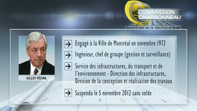 Biographie de Gilles Vézina
