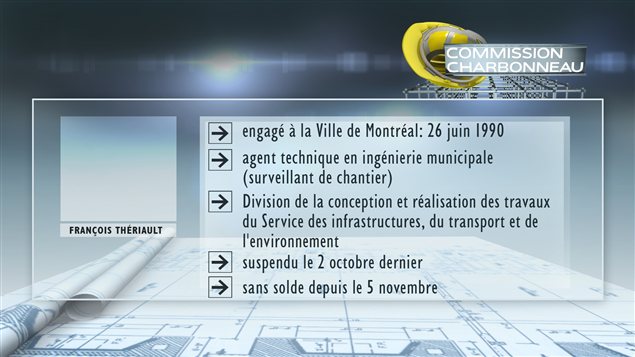 Biographie : François Thériault