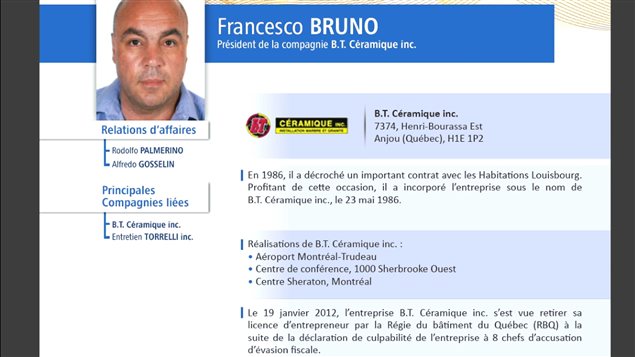 Fiche de Francesco Bruno