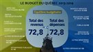 Les citoyens mis à contribution