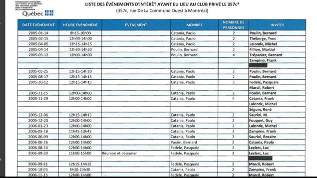 Liste d'événements d'intérêt au club privé