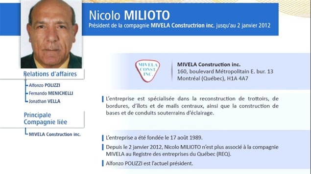 Nicolo Milioto