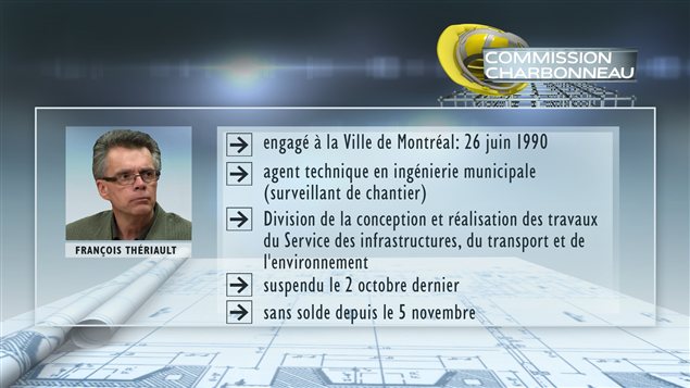 François Thériault