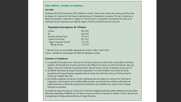 Portrait de la population francophone du sud de l'Ontario
