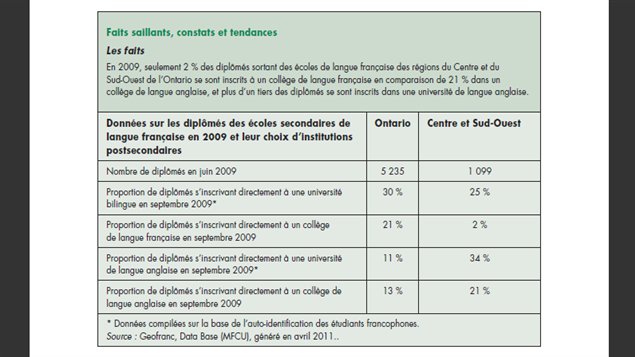 Taux de rétention