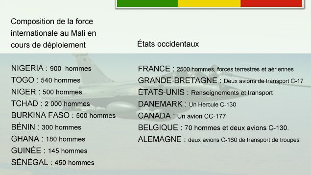 Composition de la force internationale en cours de déploiement au Mali