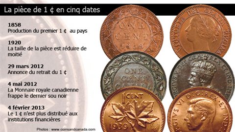 Le sou noir en cinq dates