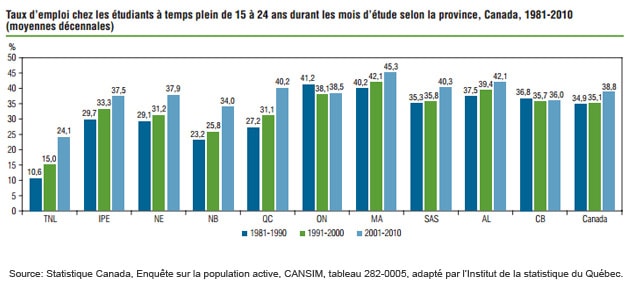 taux-emploi-fig1.jpg