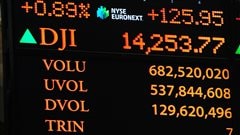 Le Dow Jones atteint un niveau record, récupérant ainsi ce qu'il avait perdu durant la dernière récession. 