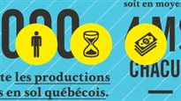 La production cinématographique d'ici