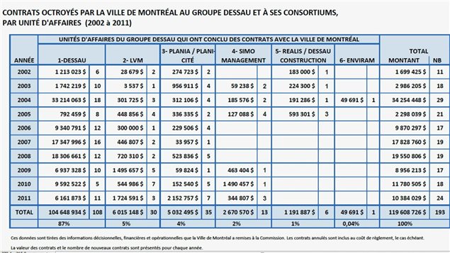 club rencontres montreal