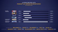 Les séries à leur juste valeur