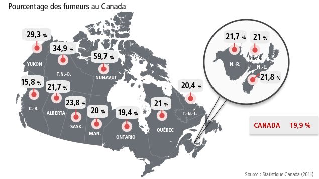 Pourcentage de fumeurs au Canada