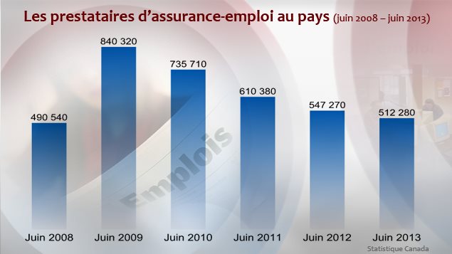 L'assurance-emploi au pays
