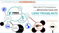 Analysez les liens entre la FTQ, les Hells et la mafia