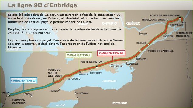 Le trajet de la ligne 9B de la société pétrolière Enbridge