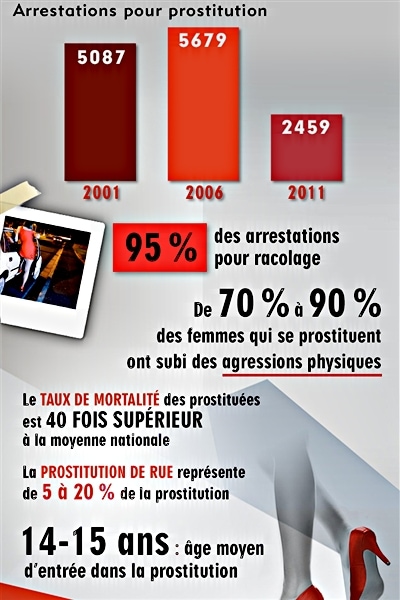 horaire prostituée toulouse