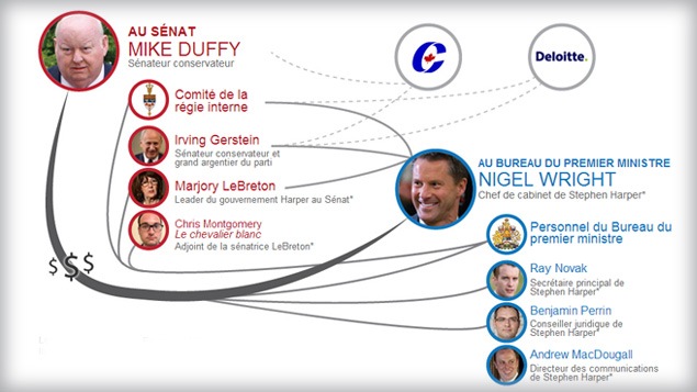 Explorez les liens entre le Sénat et le Bureau du PM