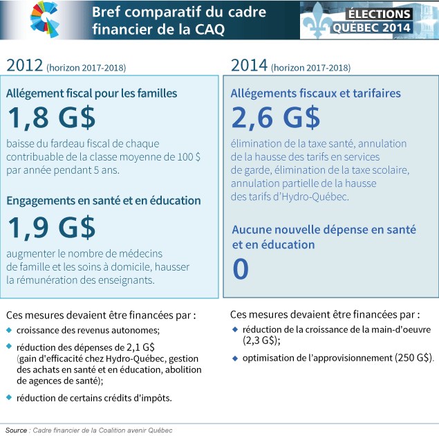 comparatif