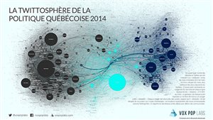 Les champions du gazouillis électoral