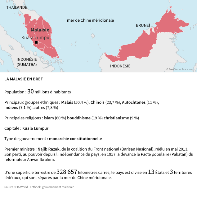 La Malasie en bref