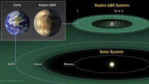 Une planète comparable à la Terre hors du système solaire