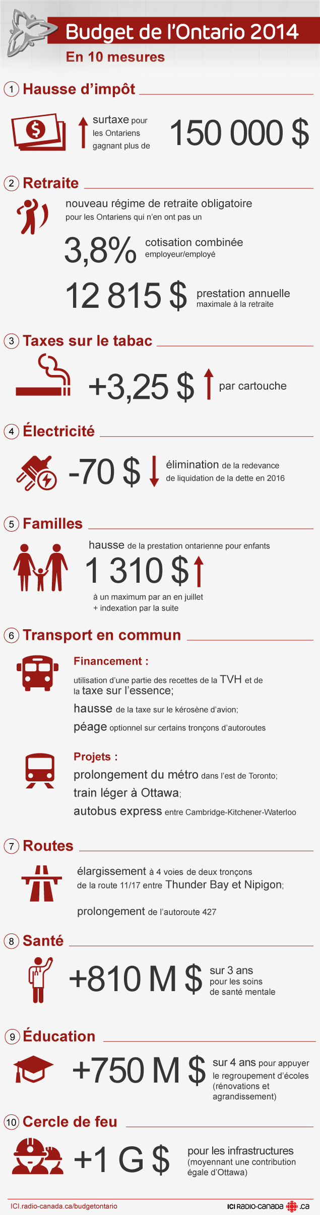 En 10 mesures