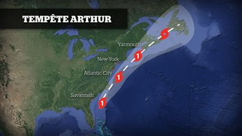 La trajectoire d'Arthur