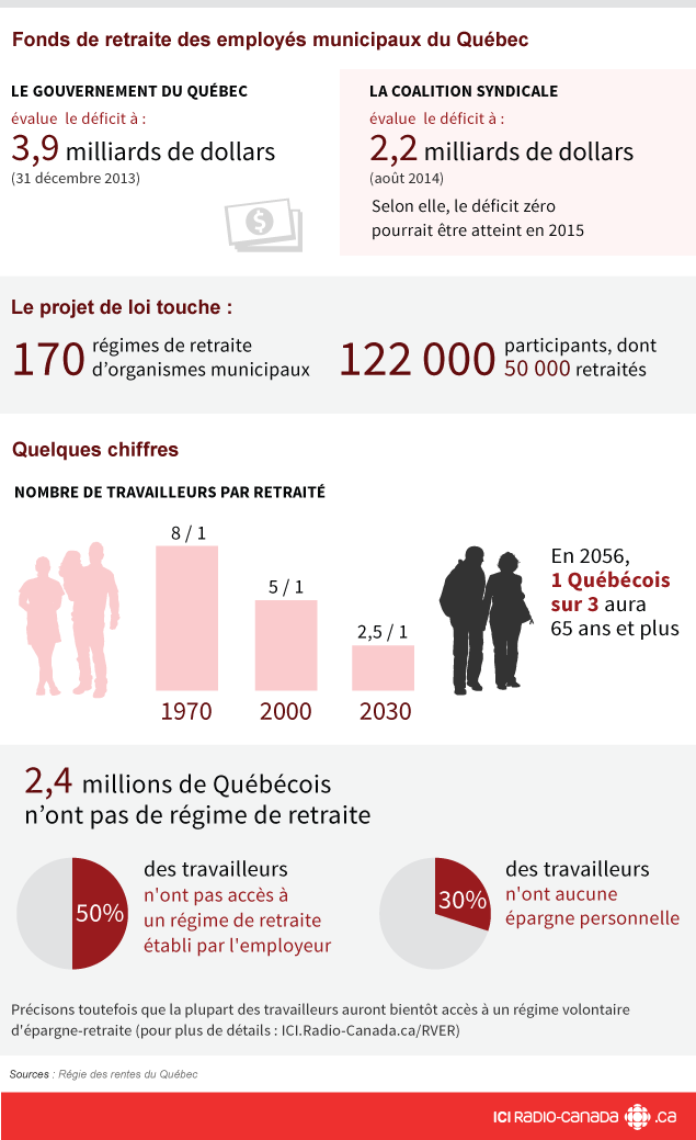 Les Régimes De Retraite En Quelques Chiffres | Le Pari De La Retraite ...