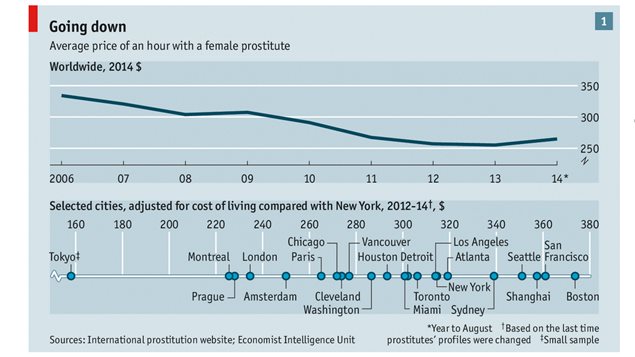 tarifs prostituées