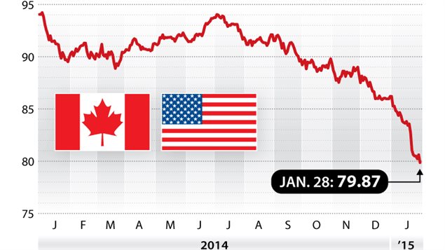 Dollar Canadien Vs Dollar Am ricain Table De Lit A Roulettes