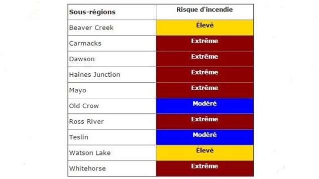 43 Feux De Forêt Actifs Au Yukon Zone Yukon Iciradio Canadaca 0117