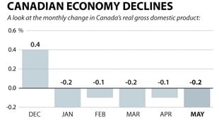 加拿大经济今年头5个月连续负增长